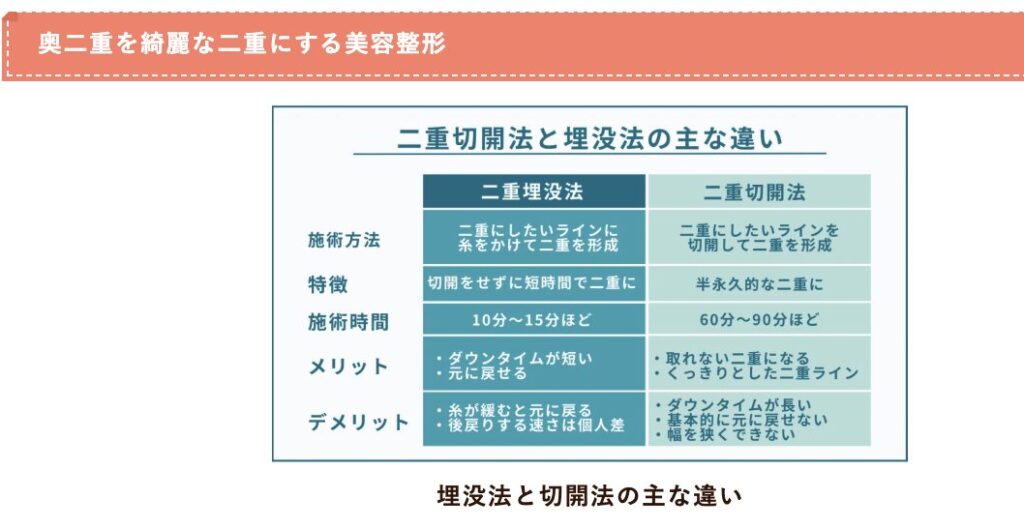 今泉佑唯　顔変わった　整形