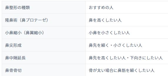 飯豊まりえ 整形 顔変わった