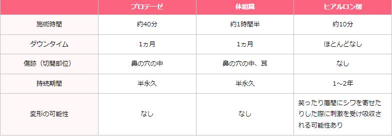 チェウォン 整形 顔変わった